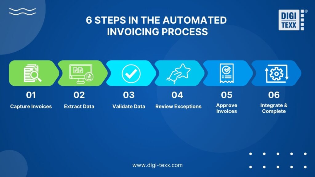 Automated Invoice Processing: How It Works, Benefits & Best Software 3 6 Steps in the automated invoicing process