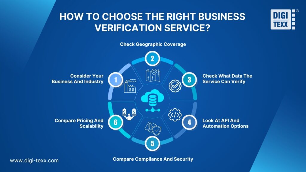 how to choose business verification services