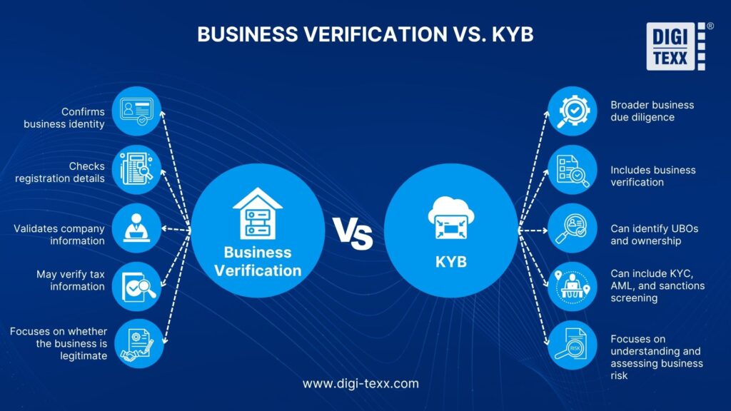 business verification services vs kyb