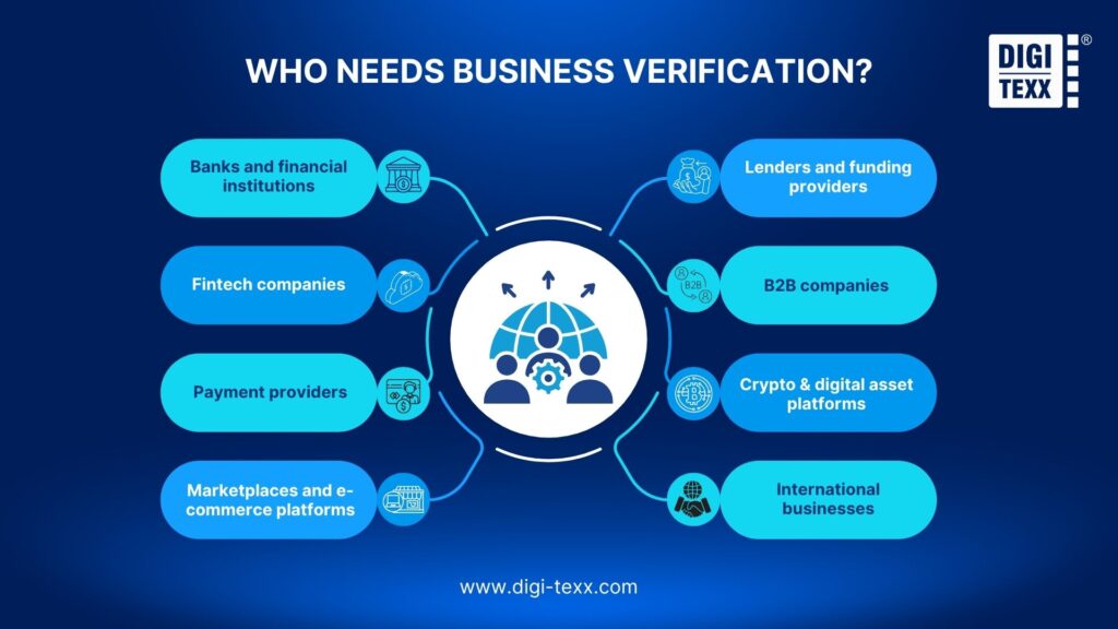 who needs business verification services