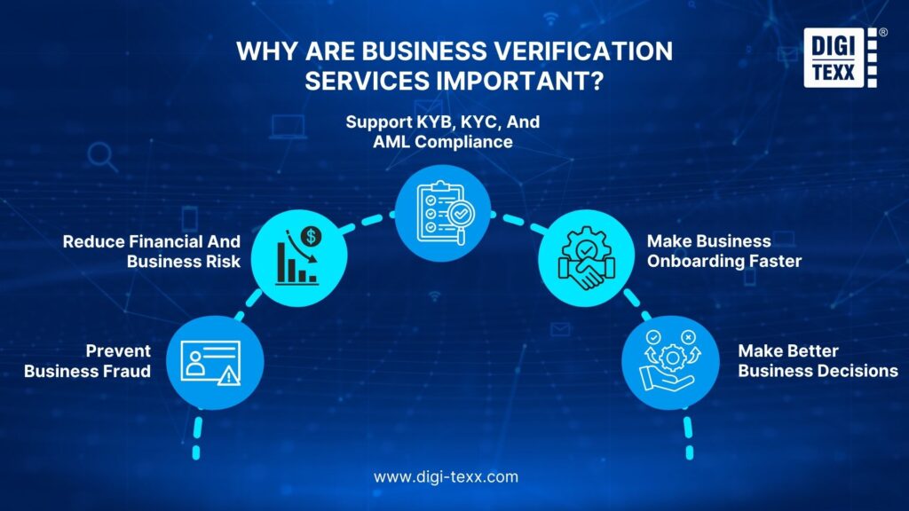 importance of business verification services
