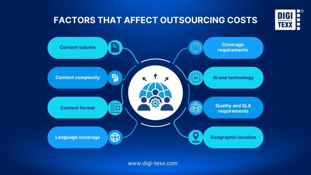 Cost drivers in content moderation outsourcing
