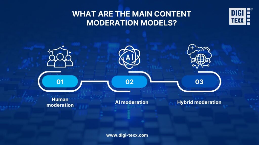Main models in content moderation outsourcing