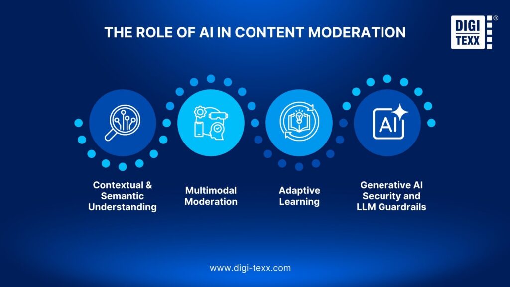 Key roles of AI in modern content moderation tools