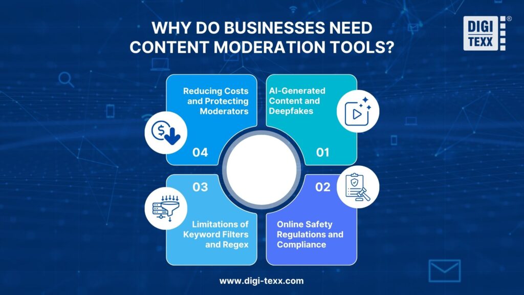 Why businesses need content moderation tools