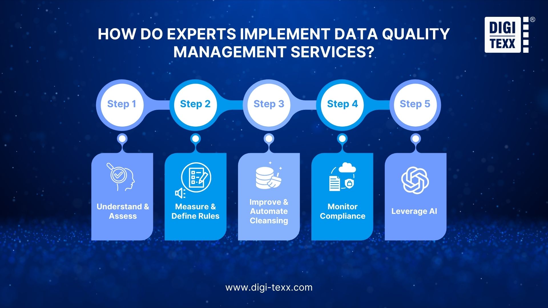 how to implement data quality management services
