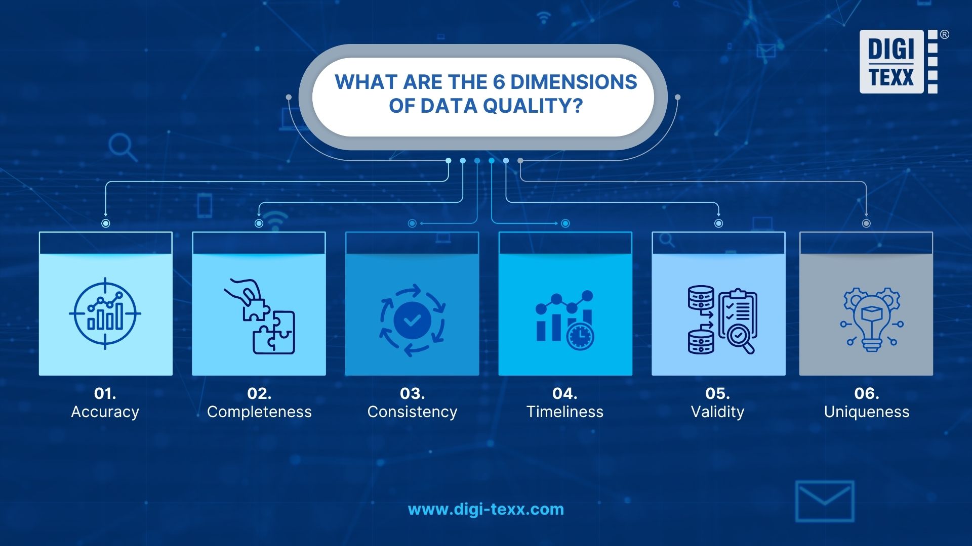 the 6 dimensions of data quality
