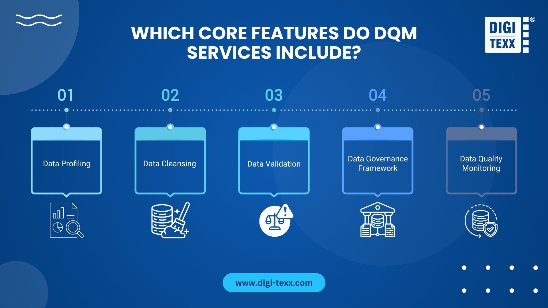 core features of data quality management services