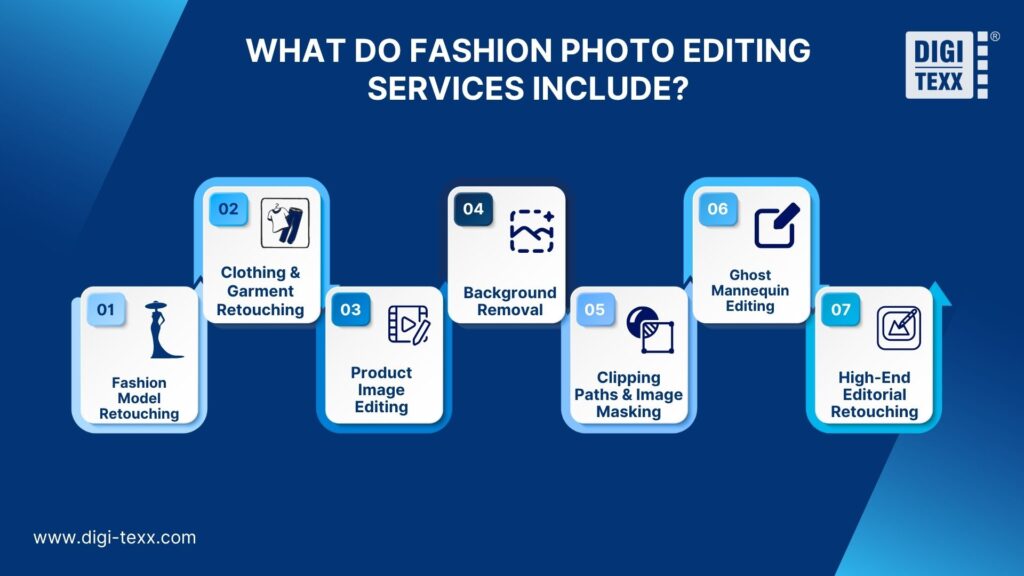 Best Fashion Photo Editing Services 2026: Professional Editing 6 Fashion Photo Editing Services Include
