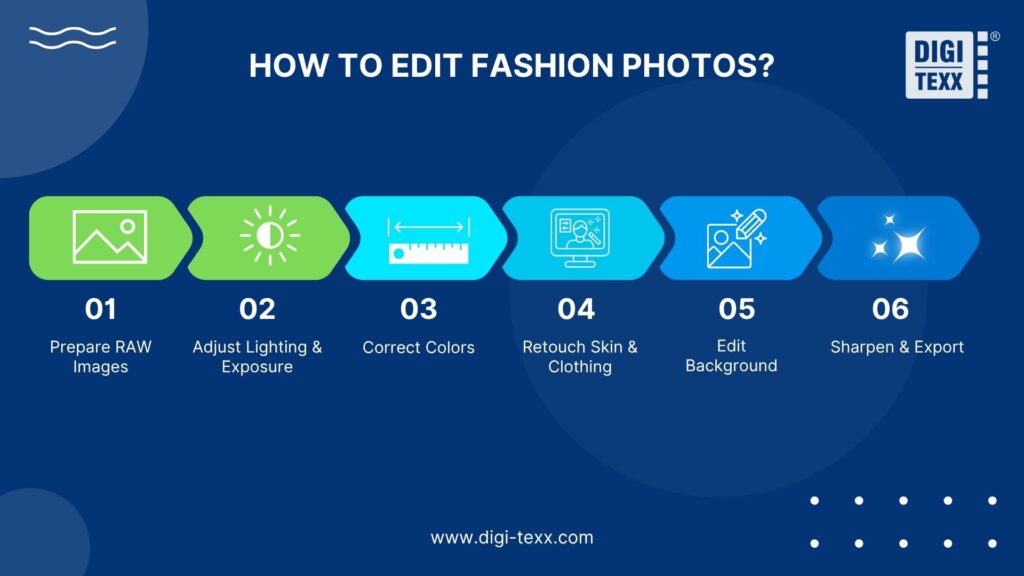 Best Fashion Photo Editing Services 2026: Professional Editing 11 The fashion photo editing process