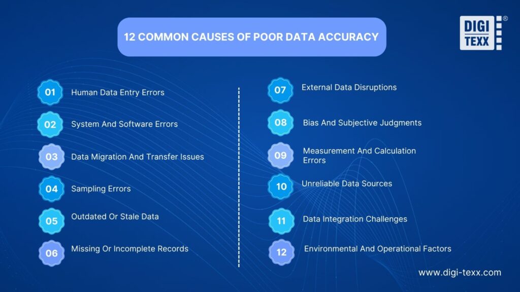 Infographic showing 12 common causes of poor data accuracy