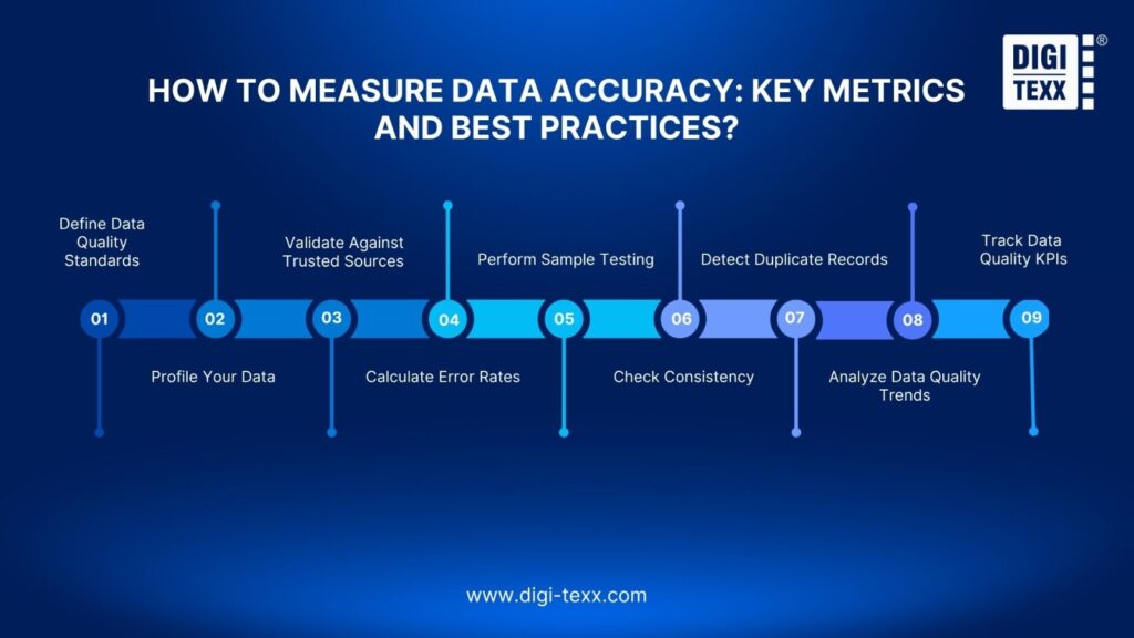 Infographic showing key metrics and best practices to measure data accuracy