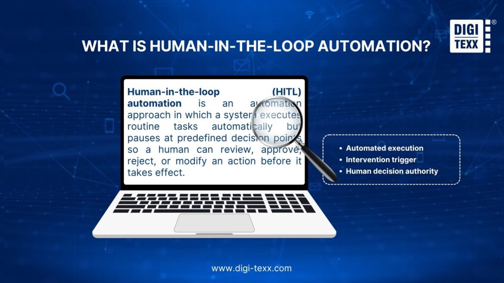 Human-in-the-loop automation definition and core components