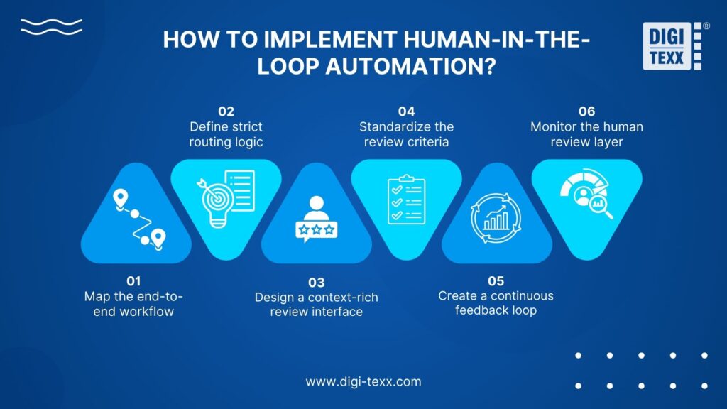 6 steps to implement human-in-the-loop automation