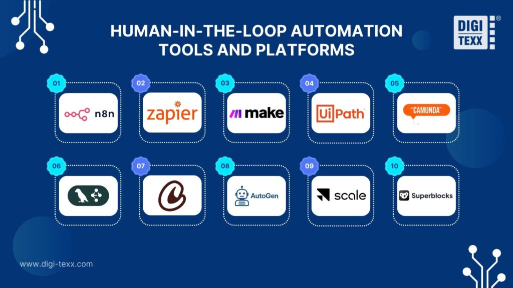 tools and platforms supporting human-in-the-loop workflows