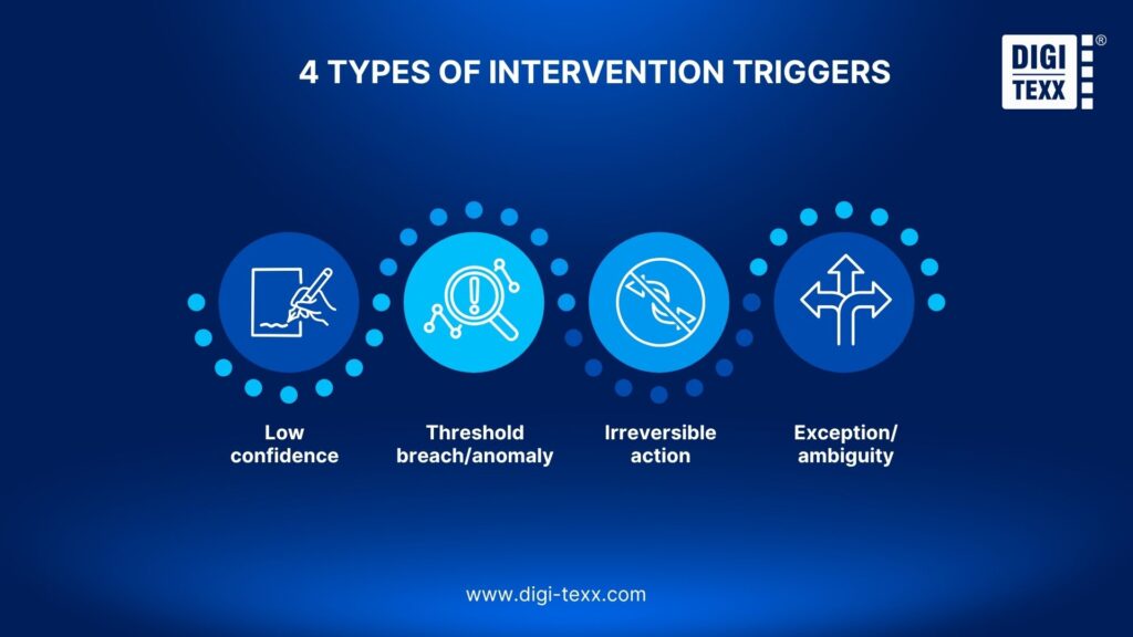 4 intervention triggers in human-in-the-loop automation