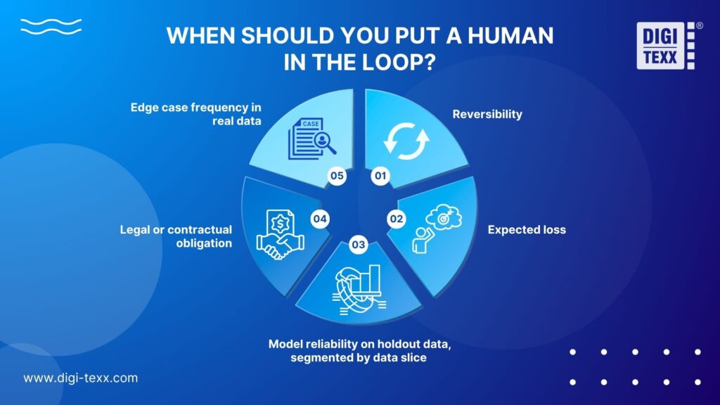 5 criteria for deciding when to use human-in-the-loop