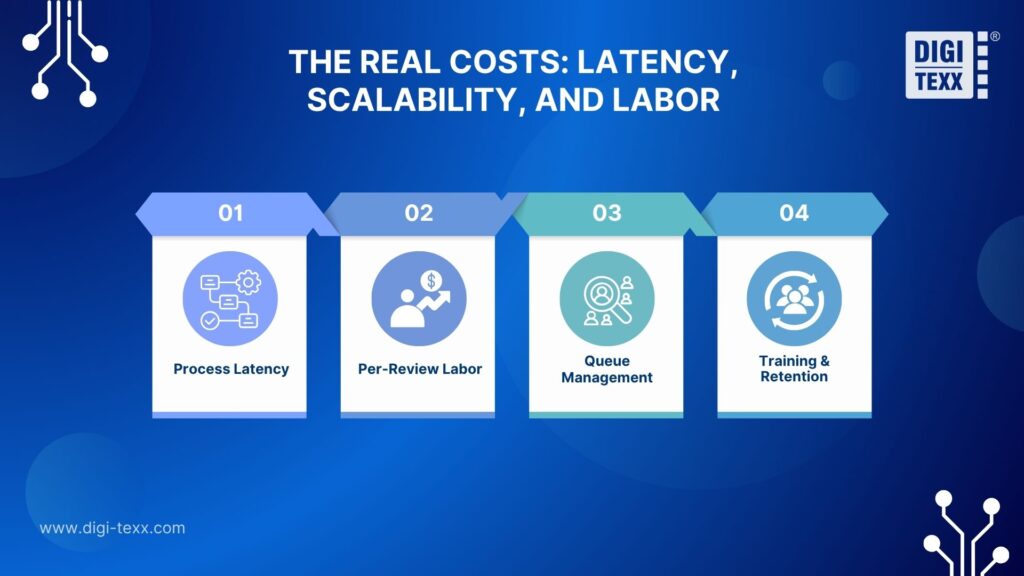 4 real costs of human-in-the-loop automation systems
