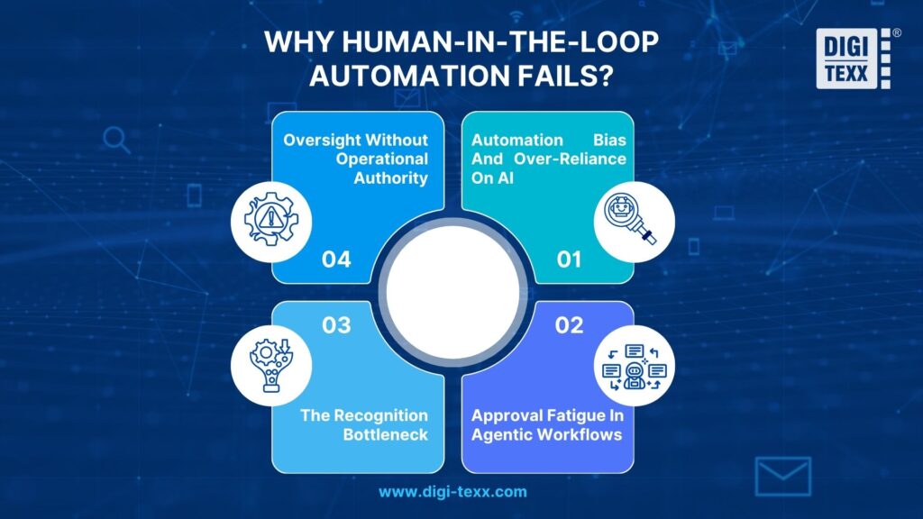 4 reasons human-in-the-loop automation fails