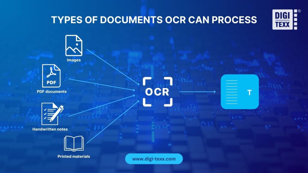 OCR can process different types of documents, including images, PDF documents, handwritten notes, and printed materials