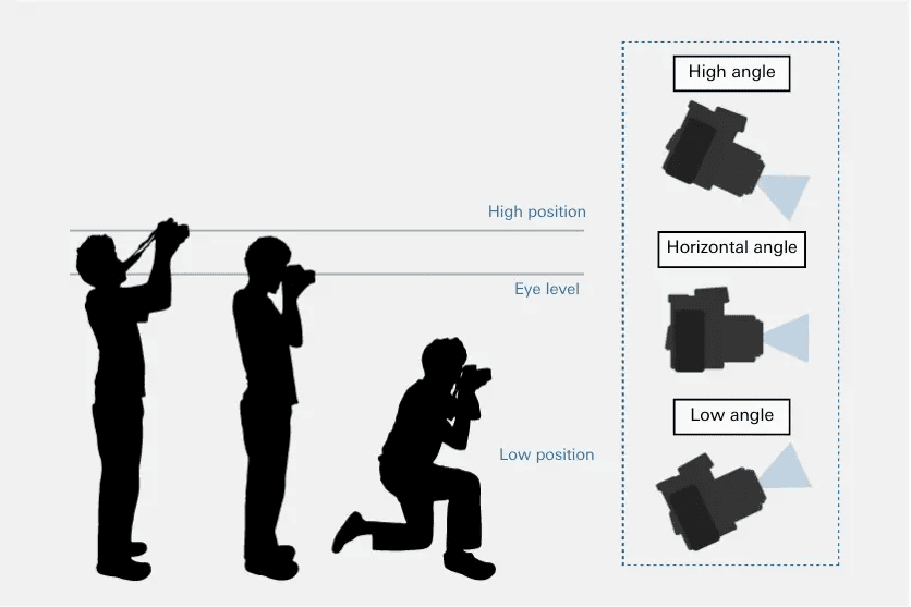 25 Essential Photography Tips For Beginners In 2026 6 Photography tips for beginners showing different shooting angles and viewpoints
