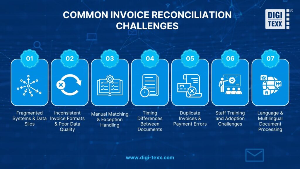  The six key steps of the invoice reconciliation process