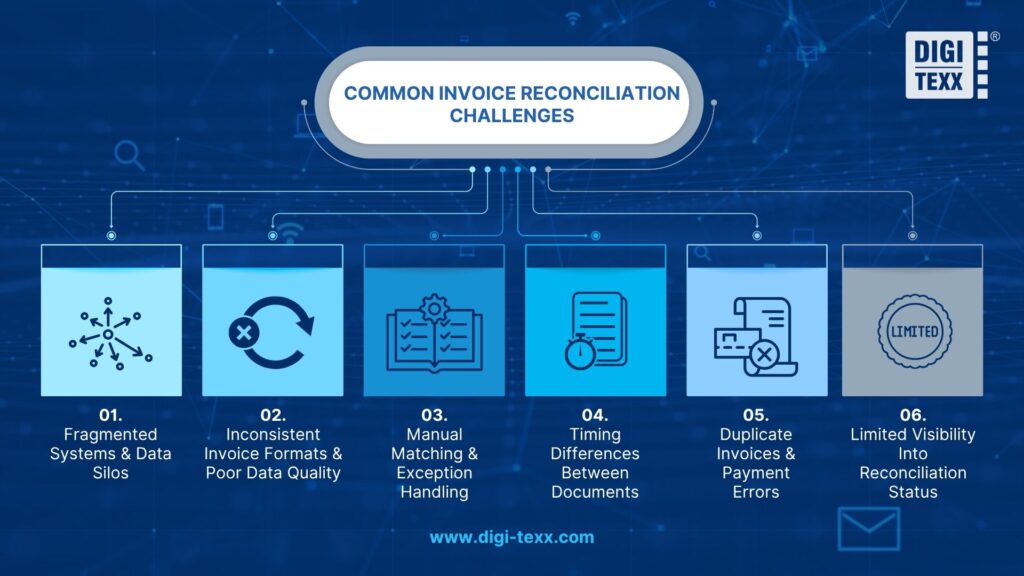 Common invoice reconciliation challenges