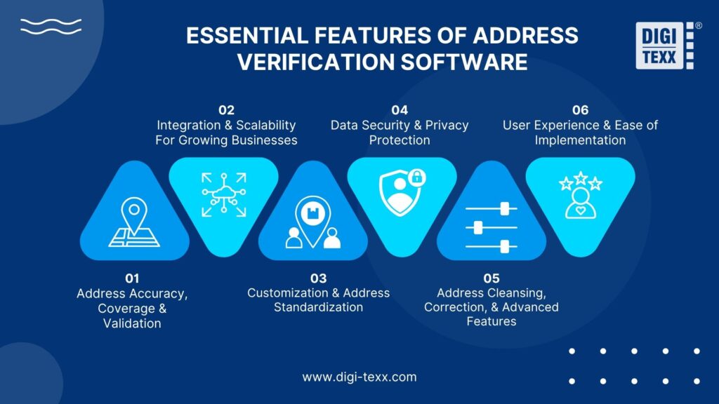Features of address verification software