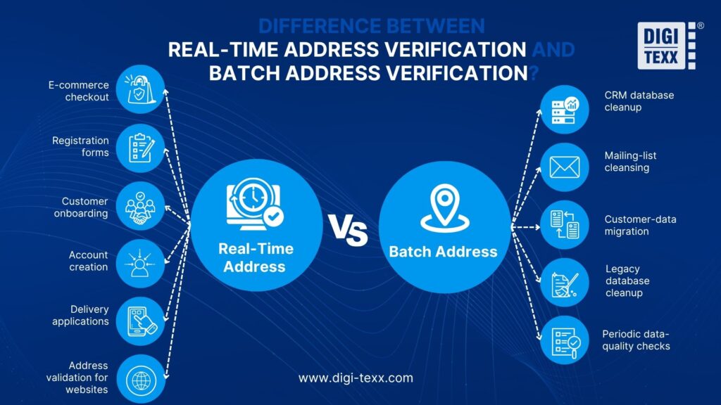 Real-time and batch address verification