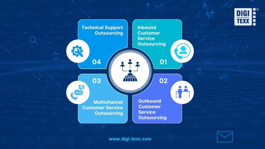 Top 15 Customer Service Outsourcing Companies In 2026: Pros & Cons 17 4 Types of customer service outsourcing