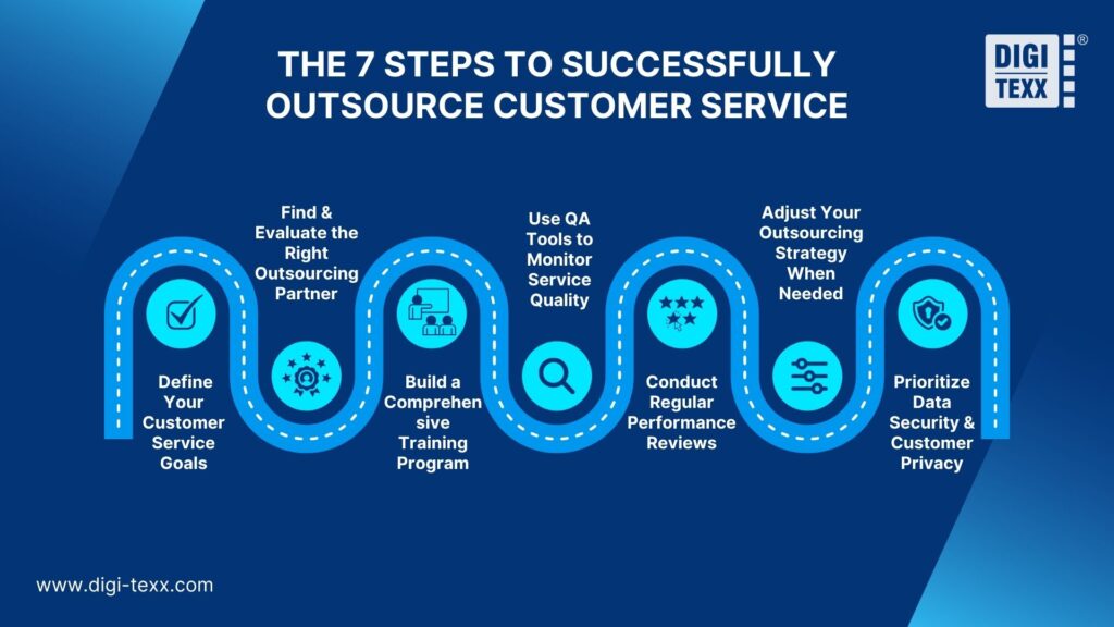 Top 15 Customer Service Outsourcing Companies In 2026: Pros & Cons 18 steps to successfully outsource customer service