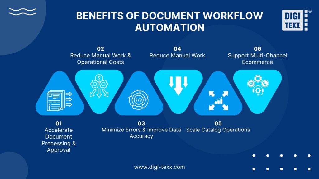Document Workflow Automation: How It Works, Benefits & Use Cases 4 Benefits of document workflow automation