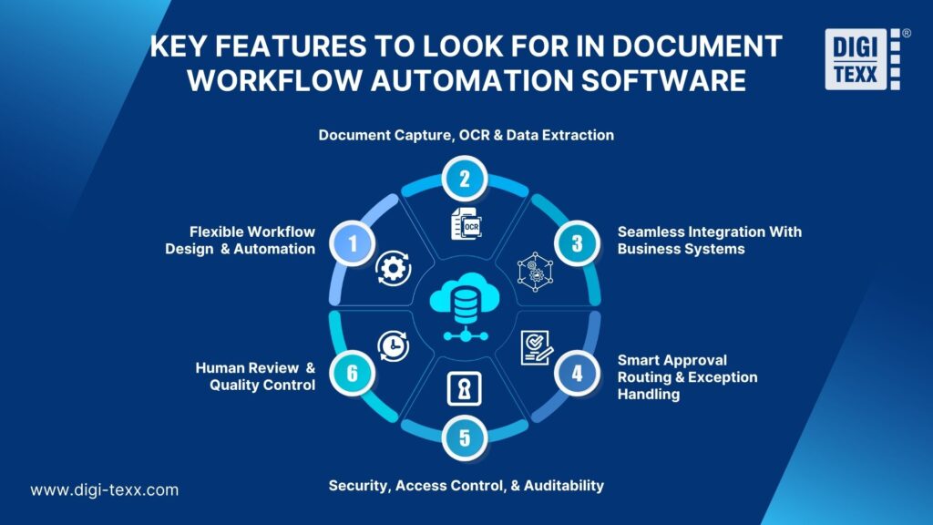 Document Workflow Automation: How It Works, Benefits & Use Cases 5 Key features of a document workflow automation solution