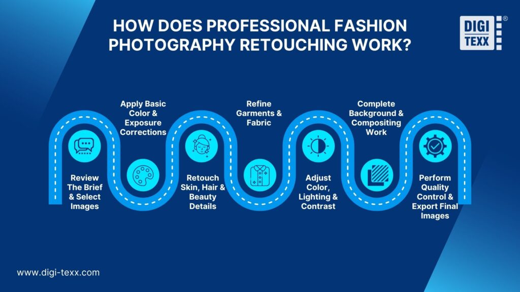Fashion Photography Retouching: Techniques, Workflow & Cost 2026 4 Fashion retouching workflow from image selection to final export