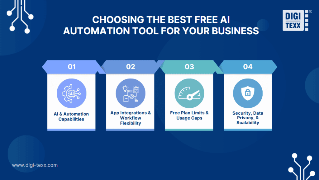 Choosing the best free AI automation tool for business