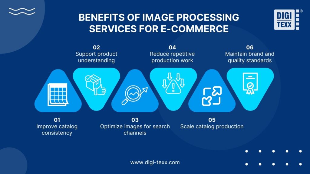 Benefits of image processing services for e-commerce