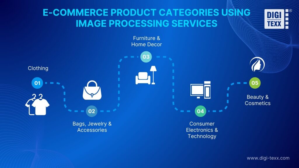 E-commerce product image processing
