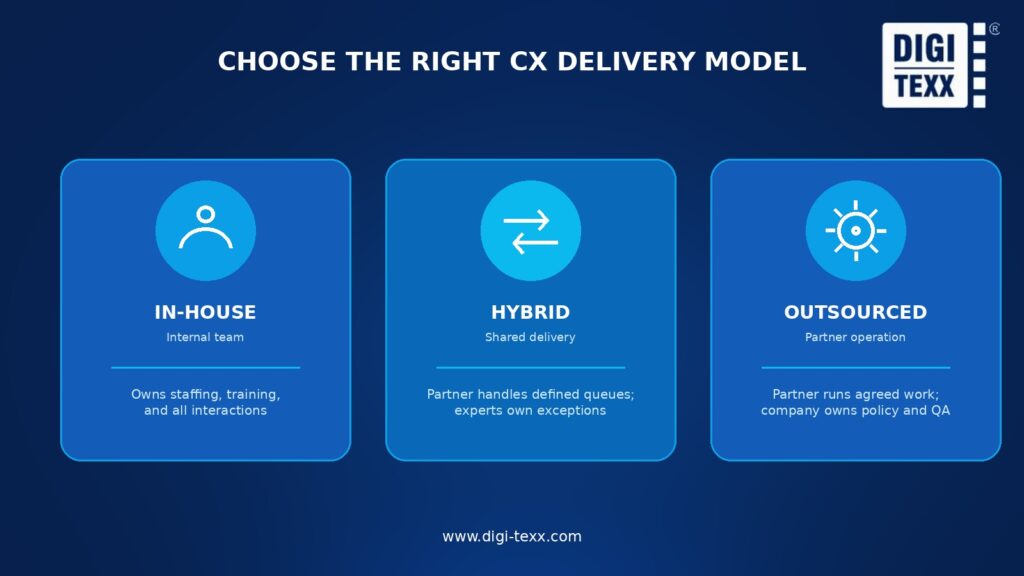 Comparison of in-house, hybrid, and outsourced customer experience delivery models