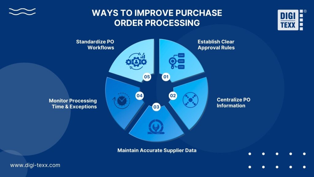  Purchase order processing improvement strategies